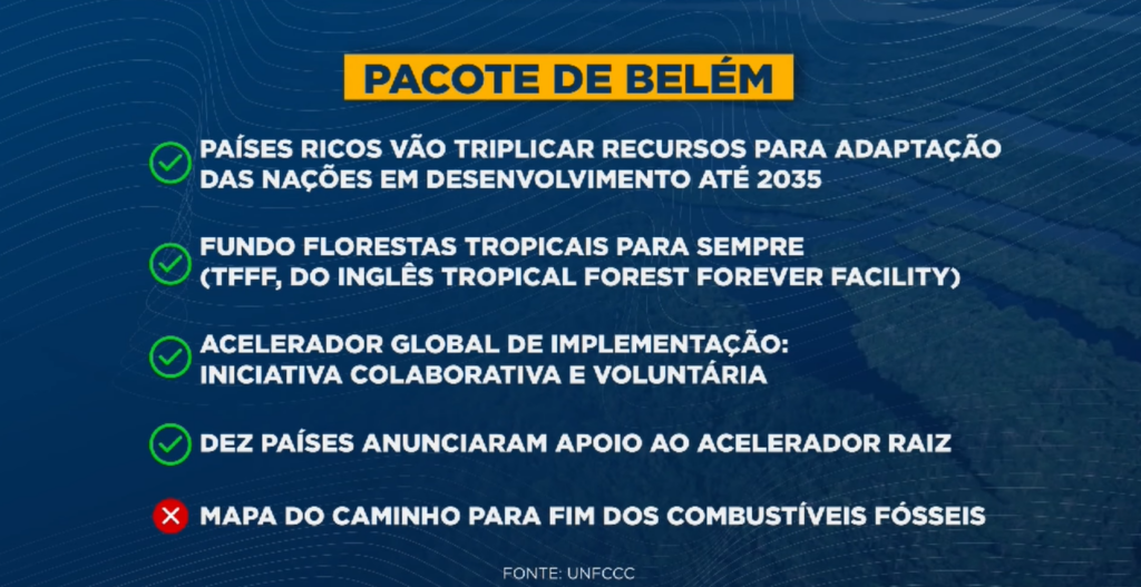 Pacote de Belém