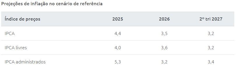 inflação brasileira
